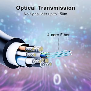 Câble <span class=keywords><strong>HDMI</strong></span> Fibre <span class=keywords><strong>Optique</strong></span> Haute Qualité 4K Ultra Haute Vitesse Fibre <span class=keywords><strong>Optique</strong></span> <span class=keywords><strong>HDMI</strong></span> 2.0 Câble 4K 60HZ Résolution Câble <span class=keywords><strong>HDMI</strong></span> Fibre <span class=keywords><strong>Optique</strong></span> - Product Image 6