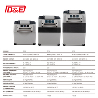Kulkas Mini Portabel Mobil 220V 12V Freezer Kompresor Refrigerator 35L Kulkas Mobil Listrik untuk Mobil Bus Truk Kapal Berkemah