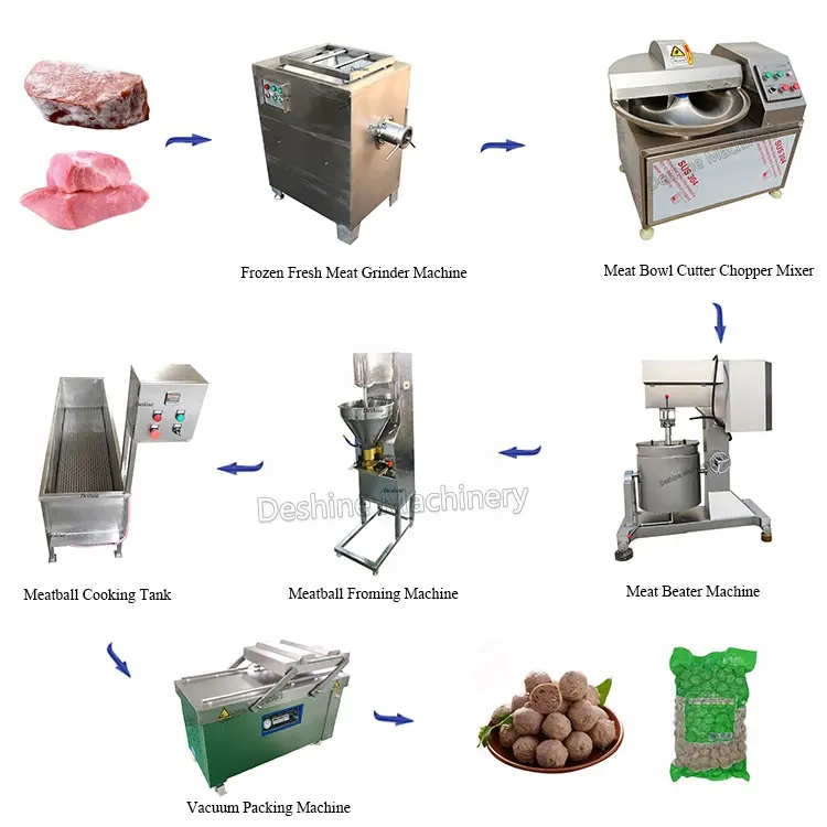 고기 연삭 혼합 성형 요리 및 포장 기계 소규모 미트볼 생산 라인