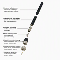 Antenne terminale monopolaire 5G LTE AR