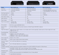 Switch PoE Ethernet para CCTV de 4, 8, 16, 24 Puertos, 100Mbps, 48V, 10/100M, para Cámaras IP