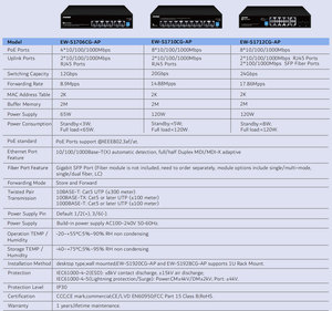 <span class=keywords><strong>Switch</strong></span> Ethernet PoE OEM 4/8/<span class=keywords><strong>16</strong></span>/24 Porte 100Mbps 48V 10/100M per Telecamere IP - Product Image 3