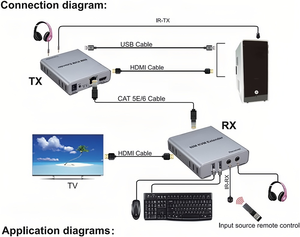 Extensor KVM HDMI <span class=keywords><strong>USB</strong></span> <span class=keywords><strong>de</strong></span> 60M 1080P sobre Cable Ethernet CAT5e/CAT6 RJ45, Transmisor y Receptor <span class=keywords><strong>de</strong></span> Audio y Video, Convertidor <span class=keywords><strong>de</strong></span> Extensión <span class=keywords><strong>de</strong></span> Señal - Product Image 3