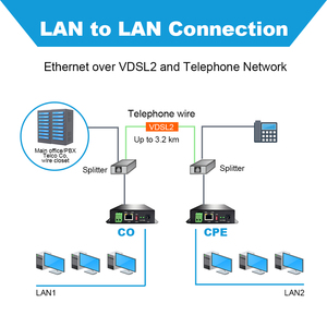 Extender Ethernet VDSL2 longue distance jusqu'à 3KM 3000M sur 2 fils câbles/fil téléphonique - Product Image 6