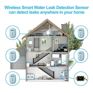 IMRITA Auto Shut Off Water Leak Detect Sensor WIFI Equipment Smart Home Water Leak Pipe Alarming Detector For Whole House