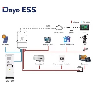 Deye GE-F60 100Ah 51.2V sconto di metà anno migliore batteria di accumulo di energia solare Lifepo4 - Product Image 5