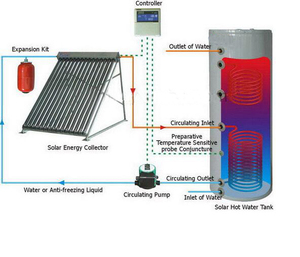 JUMBO inteligente presurizado tubo de calor tubo de vacío techo <span class=keywords><strong>Dividir</strong></span> calentador de agua solar split calentador de agua solar - Product Image 2