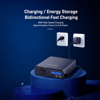 Stasiun Daya Portabel Mini 1.4kg, Generator Tenaga Surya 154Wh/200W, Multi-Output AC/DC/USB-C untuk Keadaan Darurat Pemadaman Listrik di Rumah