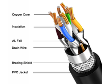 Kabel Ethernet Cat7/Cat8 Berkualitas Tinggi 1000mzh/2000mhz Lulus Uji Jaket PVC/LSZH Isolasi FPE Kabel LAN OEM