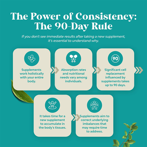 Rosebest Formule personnalisée d'extrait de chardon-Marie et d'<span class=keywords><strong>artichaut</strong></span>, capsules de nettoyage et de détoxification du foie, complément alimentaire pour le foie - Product Image 4