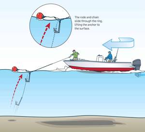 High Quality 3/8*150ft 3 Twisted Multifilament Boat 100% Nylon Rope - Product Image 4