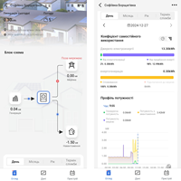 Deye LSE-4W Pengontrol Real-time deye Wifi 1.5w Stick Logger LAN Plug dengan Antena WiFi Stick Eksternal, Mengambil Daya Dalam Inverter