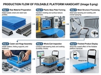 Chariot à main pliable robuste en plastique et acier, grande capacité, capacité de charge de 400 kg avec plateforme épaissie – Offre spéciale