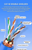 Cable LAN Cat6 UTP 100% Cobre Puro, Cable de Conexión de Red de Alta Velocidad de 1000 Mbps, 23AWG 24AWG, PVC Ethernet Opcional, Envío Rápido