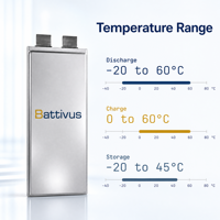 Batterie Pouch Haute Puissance Battivus 20.9Ah 3.4V 82A 4C 71.06Wh 340Wh/kg 745Wh/L 163.2A 8C Pulse 2C Charge Rapide 150 Cycles de Vie
