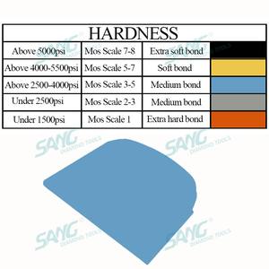 SANG Tools réduction tarifaire 30 # Lavina Double barre Segment diamant meulage bloc nivellement diamant meulage chaussures pour béton - Product Image 2