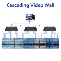 Controlador de Video Wall para Grandes Salas de Exposiciones Inmersivas en Museos, Compatible con Entrada Mixta HDMI DP 4K60, Modo de Empalme de Pantalla 1080P 1X9, FCC