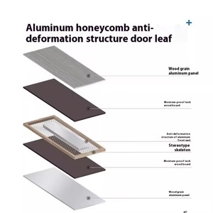 Puerta Interior de Aleación de Aluminio Anti-Mosquitos de Foshan con Aislamiento Acústico y Características Antihumedad para Dormitorio - Product Image 5