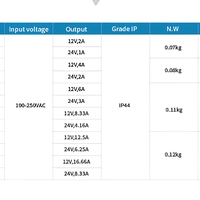 Catu Daya LED AC-DC 60W 12V 24V Efisiensi Tinggi 90-99% IP44 Half Potting Aluminium Downlight Flood Light Triac Dimmable Single