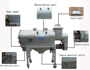 Clasificador de Aire Turbo de Acero Inoxidable de Grado Alimenticio para Proteína de Soja, Tamiz Centrífugo Rotatorio Industrial - Product Image 6