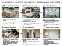 Luxuriöser Moderner Kleiderschrank aus Massivholz & Melamin mit Platzsparendem Design für Schlafzimmer, Große Aufbewahrungskapazität