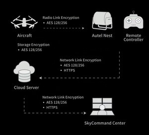 Nuevo Dron AUTEL EVO MAX 4T con Cámaras Duales y Detección de Obstáculos Omnidireccional para Drones Profesionales - Product Image 5