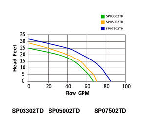 Durable Stainless Steel/Cast Iron Float Switch Sump <strong>Pumps</strong> 115 Volt 1/3HP, 1/2HP, <strong>1HP</strong> Anti Rust Electric Water <strong>Pump</strong> - Product Image 5