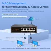 Switch Ethernet Gigabit Lite géré par Web/Cloud, 5 ports, prise en charge VLAN, QoS, 12VDC, CE, FCC, PoE en option, 1,6 Gbps