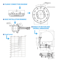 Robot de distribution de colle 4 axes HN-18032F avec ventouses pour manutention, palettisation, chargement, déchargement, soudage, logistique et contrôle PLC