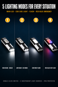 Linterna LED WOSEN Ultra Delgada, ABS, IP65, USB, Doble Fuente, COB, Magnética, EDC, Recargable, Manos Libres, para Camping y Reparaciones - Product Image 5