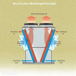 Radiatore <span class=keywords><strong>a</strong></span> secco per impianto di biogas, generatore di grandi dimensioni per impianto solare da 50 MW - Product Image 2