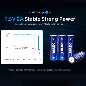 <span class=keywords><strong>Batterie</strong></span> rechargeable 1,5 V 4150 mWh, piles <span class=keywords><strong>lithium</strong></span>-<span class=keywords><strong>ion</strong></span> AA 2500 mAh, longue durée de vie, faible autodécharge, meilleure <span class=keywords><strong>batterie</strong></span> - Product Image 4