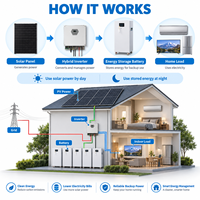 Système de stockage d'énergie OEM ODM, batterie 5 kWh avec onduleur hybride 5 kW pour applications résidentielles et petites entreprises