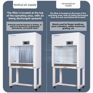 초정밀 고정밀 실험실 무균 먼지 없는 정화 작업대 양면형 - Product Image 3