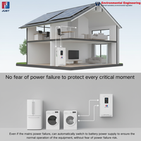 Système d'énergie solaire domestique tout-en-un JUST LiFePo4 51.2V 206AH 10.5KWh avec batterie au lithium et garantie de 5 ans
