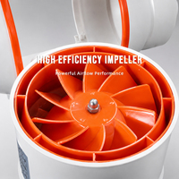 Ventilateur de gaine centrifuge double vitesse avec extraction d'air pour serre