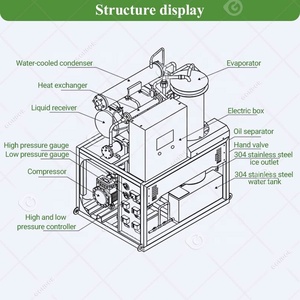 أنبوب ثلجي 1 T 5 T أنبوب صنع أنبوب 25 40 85 طن - Product Image 4