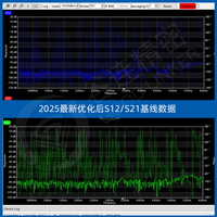 Analyseur de réseau vectoriel double port LibreVNA 100kHz-6GHz avec analyseur de spectre - Édition 2026 la plus récente