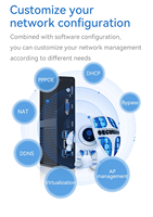 Pare-feu sans ventilateur PC 6 LAN Intel Pentium 4405U DDR4 I211 NIC WOL PXE Boot 3G 4G LTE Linux Pfsense Mini routeur ordinateur
