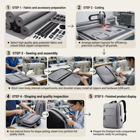 Sac à dos pour ordinateur portable 15,6 pouces en tissu Oxford imperméable, personnalisable avec logo, pour affaires, décontracté, école, voyage, avec port USB, uni