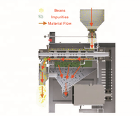Machines de pelage et de fendage de lentilles rouges et jaunes, haute sécurité, traitement des haricots, 1-3,5 T/H, composants principaux Win Tone PLC