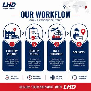 Agente de Dropshipping |   Shopify Tiktok |   Envío DDP a través de 4PX, <span class=keywords><strong>Yanwen</strong></span>, Yunexpress, DHL |   Logística Global Económica de China, 3-7 Días, 24/7 - Product Image 4