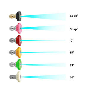 أداة غسيل الطاقة 6 فوهات أطراف عالية مع مجموعة عصا تمديد 9 قطع مرفق منظف مزراب للسقف - Product Image 4
