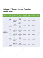 8-Fuß/10-Fuß Faltbares PV-Stromerzeugungskomplettset - Maximale Modulkapazität 24KWp/40KWp