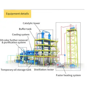 Machine de recyclage de catalyseur solide huile usée moteur/huile moteur huile de pyrolyse dans l'usine de distillation diesel