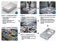 Boîtier en aluminium usiné CNC de haute précision, dissipateur thermique anodisé en métal pour amplificateurs électroniques et équipements de télécommunications