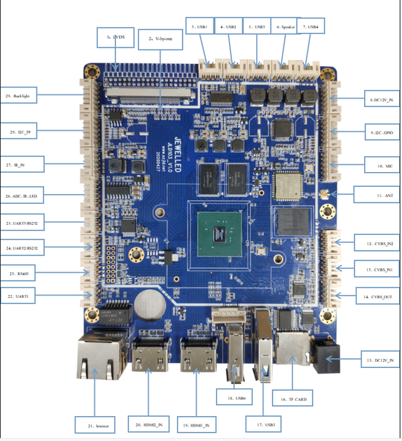 Low Price Android Board Lvds Amlogic T972 Quad-core For Smart TV Smart Projector Education Machine