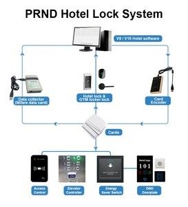 Aluminum Smart Split Hotel <b>Lock</b> With Management Software <b>Locks</b> Card for Door PRF958 Hotel <b>Lock</b> Material Aluminum Alloy We Can Of - Product Image 2