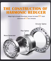 Reductor Armónico de Alto Torque TQG Personalizado OEM ODM, Eje Hueco, 1HP, 3000 RPM, Motor de Accionamiento por Engranajes, Relación 50 80 100, Vertical