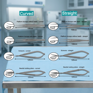 Kit d'outils manuels pour paupières en acier inoxydable de classe I, forceps, porte-aiguille, tête courbée et droite, instrument microchirurgical ophtalmique - Product Image 2